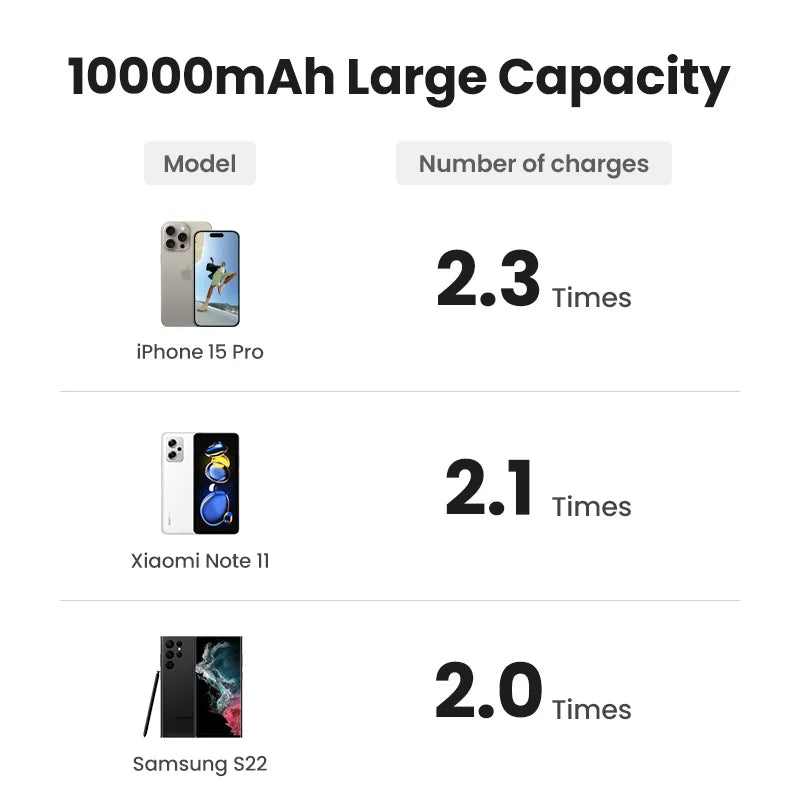 UGREEN PD20W Power Bank Magnetic 10000mAh Portable Wireless Fast Charging PowerBank for Magsafe for iPhone 17 15 Pro Max 16 Pro