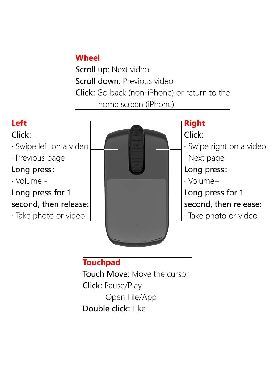 Ring Mouse Bluetooth 2.4g Dual-Mode Wide Rechargeable Mini Light Weight Compatible Remote Control Short Video Speech Selfie Scan